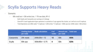 Scylla Supports Heavy Reads
- Scenario:
- 80k read/sec + 20k writes/sec. 1 TB raw data, RF=3
- Both Scylla and Cassandra are running on i3.4xlarge
- Given RF=3 each application-layer operation is counted as 3 ops against the cluster, as it will act on all 3 replicas
- Total Operations are (80k reads * 3 replicas) + (20k writes * 3 replicas) = 300k ops/sec (240k reads + 60k writes)
Limiting factor
per node
Node calculation # of
nodes
Annual cost
per node
Total cost
Cassandra 20k reads 240k/20k = 12 12 $5k $60k
Scylla 80k ops 300k/80k = 3.75 4 $5k $20k
 