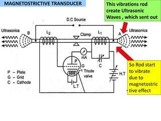 So Rod start
to vibrate
due to
magnetostric
tive effect
This vibrations rod
create Ultrasonic
Waves , which sent out
MAGNETOSTRICTIVE TRANSDUCER
 