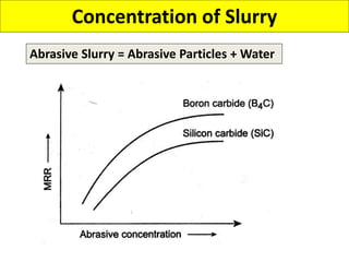 Concentration of Slurry
Abrasive Slurry = Abrasive Particles + Water
 