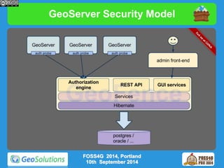 GeoServer Security Model 
FOSS4G 2014, Portland 
10th September 2014 
 
