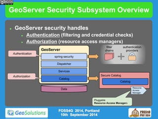 GeoServer Security Subsystem Overview 
 GeoServer security handles 
 Authentication (filtering and credential checks) 
 Authorization (resource access managers) 
FOSS4G 2014, Portland 
10th September 2014 
 