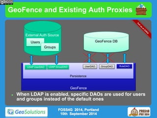 GeoFence and Existing Auth Proxies 
External Auth Source 
LDAP UserDAO LDAP GroupDAO UserDAO GroupDAO RuleDAO 
Persistence 
 When LDAP is enabled, specific DAOs are used for users 
and groups instead of the default ones 
FOSS4G 2014, Portland 
10th September 2014 
Users 
Groups 
GeoFence DB 
GeoFence 
 