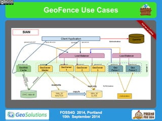 GeoFence Use Cases 
FOSS4G 2014, Portland 
10th September 2014 
SIAN 
 