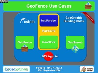 GeoFence Use Cases 
MapManager 
MapStore 
GeoFence 
GeoFence GeoStore GeoServer 
JMX Agents 
FOSS4G 2014, Portland 
10th September 2014 
GeoGraphic 
Building Block 
 