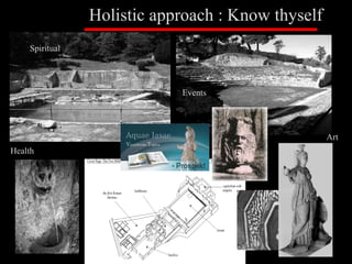 Holistic approach : Know thyself FFKT1  21/03/11 Spiritual Health Sports Art Events 
