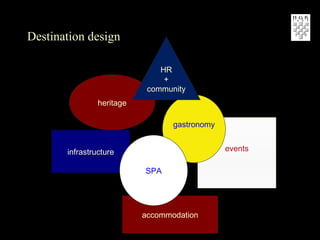 Destination design accommodation events heritage gastronomy infrastructure SPA HR + community 