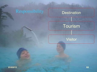 Responsibility 21/03/11 Destination Tourism Visitor 
