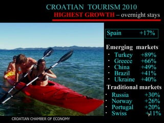 CROATIAN  TOURISM 20 1 0   CROATIAN CHAMBER OF ECONOMY  Emerging  markets Traditional markets HIGHEST GROWTH  – overnight stays Turkey + 89 % Greece + 66 % China + 49 % Brazil   + 41 % Ukraine + 40 % Russia   + 30 % Norway   + 26 % Portugal   + 20 % Swiss  + 11 % Spain  +17% 