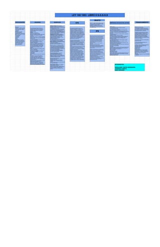 DIAGRAMA_LEY_100_1993...xlsx.pdf