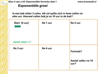 Klas 4 vwo a h5: Exponentiële formules deel 1

www.al-awwadi.nl

Exponentiële groei
In een bak zitten 3 celen. elk cel splits zich in twee cellen na
elke uur. Hoeveel cellen heb je na 10 uur in de bak?

Start (0 uur)

Na 1 uur

Na 2 uur

Aantal cellen = 3

Na 3 uur

Na 4 uur
Formule?

Aantal cellen na 10
uur?

 
