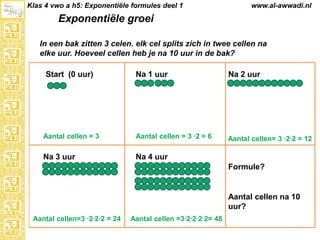 Klas 4 vwo a h5: Exponentiële formules deel 1

www.al-awwadi.nl

Exponentiële groei
In een bak zitten 3 celen. elk cel splits zich in twee cellen na
elke uur. Hoeveel cellen heb je na 10 uur in de bak?

Start (0 uur)

Na 1 uur

Na 2 uur

Aantal cellen = 3

Aantal cellen = 3 ·2 = 6

Aantal cellen= 3 ·2·2 = 12

Na 3 uur

Na 4 uur
Formule?

Aantal cellen na 10
uur?
Aantal cellen=3 ·2·2·2 = 24

Aantal cellen =3·2·2·2·2= 48

 