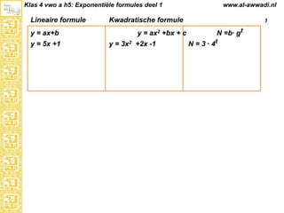 Klas 4 vwo a h5: Exponentiële formules deel 1

Lineaire formule
y = ax+b
y = 5x +1

Kwadratische formule
y = ax2 +bx + c
y = 3x2 +2x -1

www.al-awwadi.nl

Exponentiële formule
N =b· gt
N = 3 · 4t

 