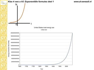 Klas 4 vwo a h5: Exponentiële formules deel 1

N

0

t

www.al-awwadi.nl

 