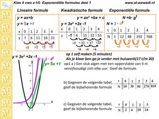 Klas 4 vwo a h5: Exponentiële formules deel 1

Lineaire formule

www.al-awwadi.nl

Kwadratische formule

Exponentiële formule
N =b· gt

y = ax2 +bx + c

y = ax+b

y = 5x +1
x 0

1 2

3

4

y 1

6 11 16 21

y = 3x2 +2x -1
x 0 1 2
y

-1 4

N = 3 · 4t
3

4

15 32 55

t

0

N 3

1

2

12 48

4

4

3

4

192 768

4

4

op 1 zelf maken (5 minuten)
y = 3x2 +2x -1
Als je klaar ben ga je verder met huiswerk(17 t/m 20)
N = 3 · 4t
y
y= 5x +1 op1 a ) Een stuk algen met een oppervlakte van 4 m
vervijfvoudigt zich elke uur. Geef de formule.

b) Gegeven de volgende tabel,
geef de bijbehorende formule

x

c) Gegeven de volgende tabel,
geef de bijbehorende formule

 