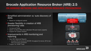 Cloud Orchestration
Brocade Application Resource Broker (ARB) 2.5
ON DEMAND NETWORK AND APPLICATION RESOURCE PROVISIONING
 Simplified administration w/ auto discovery of
ADXs
 Based on configured subnet
 Greater flexibility in creation of ARB
provisioning rules
 Compound Rules
 Option to Clone VMs when allocated VM pool nears capacity
 Support for Custom Actions
 Improvements in ARB monitoring and
reporting
 New ADX Historical Reports
− Includes CPU & memory for BP/MP, throughput for device, VIP & real,
total concurrent connection
 Support for SNMP Traps
Compute Network Storage
ADX / Virtual ADX
APP
OS
STORAGE
APP
OS
STORAGE
APP
OS
STORAGE
Application Resources
Resource Management
Application
Resource Broker
(ARB) 2.5
REST API
Std. Message Bus
 