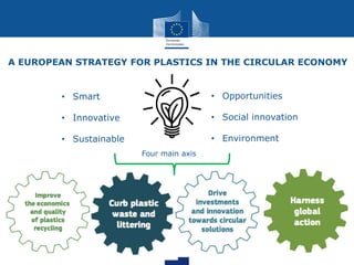 A EUROPEAN STRATEGY FOR PLASTICS IN THE CIRCULAR ECONOMY
• Smart
• Innovative
• Sustainable
• Opportunities
• Social innovation
• Environment
Four main axis
 