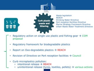 • Regulatory action on single use plastic and fishing gear  COM
proposal
• Regulatory framework for biodegradable plastics
• Report on Oxo-degradable plastics  REACH
• Revision of Directive on Port reception facilities  Council
• Curb microplastics pollution:
• intentional release  REACH
• unintentional release (tyres, textiles, pellets)  various actions
Waste legislation
REACH
Drinking Water Directive
Port reception facilities Directive
Marine Strategy Framework Directive
Urban Waste Water Treatment Directive
 