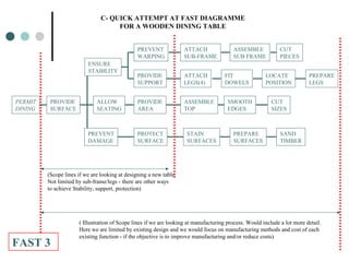 4 value management fast | PPT