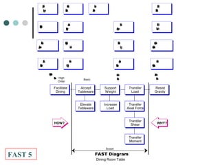 4 value management fast | PPT