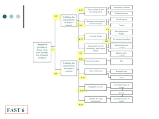4 value management fast | PPT