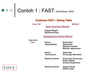 4 value management fast | PPT