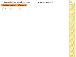 4va machten en wortels herleiden
Negatieve machten (afspraken)

x0 = 1

x -1 =

1
x1

x -3 =

1
x3

www.al-awwadi.nl

 