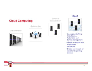 Vamsi :Cloud Progression pulse 2010 | PDF