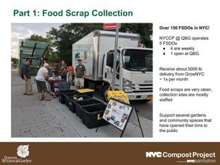 Part 1: Food Scrap Collection
Over 150 FSDOs in NYC!
NYCCP @ QBG operates
5 FSDOs
● 4 are weekly
● 1 open at QBG
Receive about 5000 lb
delivery from GrowNYC
~ 1x per month
Food scraps are very clean,
collection sites are mostly
staffed
Support several gardens
and community spaces that
have opened their bins to
the public
 
