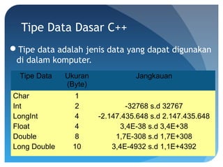 4 variabel konstanta-tipe-data | PPT