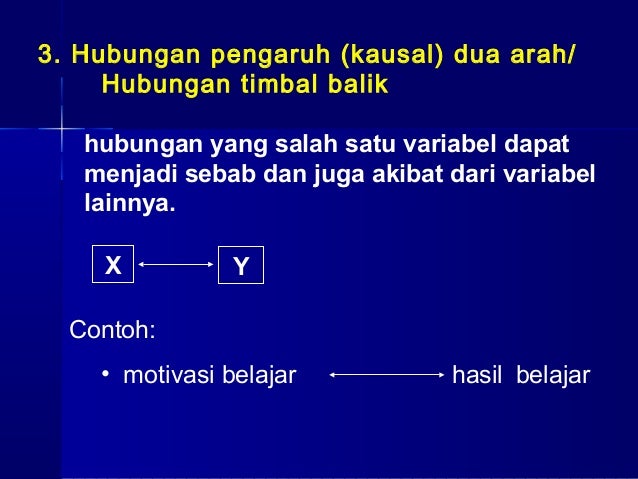 4 variabel pen & hub antar var