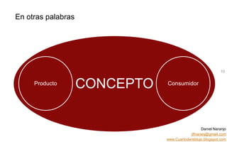 Daniel Naranjo
dfnaranj@gmail.com
www.Cuartodereblujo.blogspot.com
AMARAUTOS ESTRATEGIA Abril 2013)
CONCEPTO
En otras palabras
10
Producto Consumidor
 