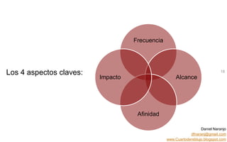 Daniel Naranjo
dfnaranj@gmail.com
www.Cuartodereblujo.blogspot.com
AMARAUTOS ESTRATEGIA Abril 2013)
18
Frecuencia
Alcance
Afinidad
Impacto
Los 4 aspectos claves:
 