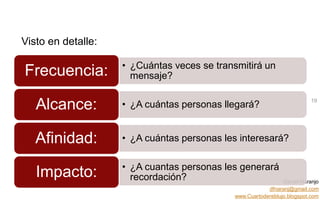 Daniel Naranjo
dfnaranj@gmail.com
www.Cuartodereblujo.blogspot.com
AMARAUTOS ESTRATEGIA Abril 2013)
Visto en detalle:
19
• ¿Cuántas veces se transmitirá un
mensaje?Frecuencia:
• ¿A cuántas personas llegará?Alcance:
• ¿A cuántas personas les interesará?Afinidad:
• ¿A cuantas personas les generará
recordación?Impacto:
 