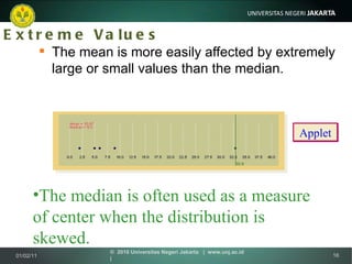Extreme Values The mean is more easily affected by extremely large or small values than the median. Applet The median is often used as a measure of center when the distribution is skewed. 01/02/11 ©  2010 Universitas Negeri Jakarta  |  www.unj.ac.id  | 