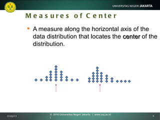 Measures of Center A measure along the horizontal axis of the data distribution that locates the  center  of the distribution. 01/02/11 ©  2010 Universitas Negeri Jakarta  |  www.unj.ac.id  | 