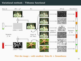 IVR - Chapter 4 - Variational methods | PDF