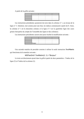 9 
A partir de la grille suivante : 
Les instructions précédentes ajouteront du texte dans la colonne n° 1, au niveau de la 
ligne n° 3. Attention, tout comme pour une liste, les indices commencent à partir de 0. Ainsi, 
la colonne n° 1 est la deuxième colonne et la ligne n° 3 est la quatrième ligne (les cases 
grisées font partie du compte de l’ensemble des lignes et des colonnes). 
Les instructions précédentes auront ainsi pour résultat la modification suivante : 
Une seconde manière de procéder consiste à utiliser la seule instruction TextMatrix 
qui fonctionne de la manière suivante : 
MSFlexGrid1.TextMatrix(3, 1) = "Bonjour" 
Le texte est directement ajouté dans la grille à partir de deux paramètres : l’indice de la 
ligne (3) et l’indice de la colonne (1). 
