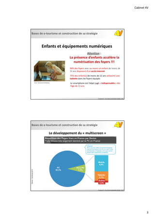 Cabinet 4V
3
Bases de e‐tourisme et construction de sa stratégie
© Cabinet 4V – Tous droits de reproduction réservés ‐ 2013
96% des foyers avec au moins un enfant de moins de 
15 ans disposent d’un accès internet
Attention :
La présence d’enfants accélère la 
numérisation des foyers !!!
Enfants et équipements numériques 
Source : Mediametrie//NetRatings
75% des enfant(s) de moins de 12 ans utilise(nt) une 
tablette dans les foyers équipés
Le smartphone est l’objet jugé « indispensable » dès 
l’âge de 11 ans. 
Bases de e‐tourisme et construction de sa stratégie
© Cabinet 4V – Tous droits de reproduction réservés ‐ 2013
Le développement du « multiscreen »
Source:ComScore2013
 