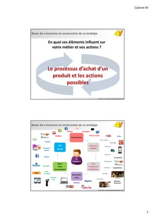 Cabinet 4V
7
Bases de e‐tourisme et construction de sa stratégie
© Cabinet 4V – Tous droits de reproduction réservés ‐ 2013
Le processus d’achat d’un 
produit et les actions 
possibles
En quoi ces éléments influent sur 
votre métier et vos actions ?
Bases de e‐tourisme et construction de sa stratégie
© Cabinet 4V – Tous droits de reproduction réservés ‐ 2013
Déclenchement
Recherche
Visibilité
Choix
Comparaison
Planification
Réservation
Achat
Séjour
Visite
Consommation
Avis
Partage
LE 
TOURISTE
Vendre
Séduire 
Donner envie
Conquérir 
Fidéliser 
Être visible !
Orienter 
Buzzer
Evaluer 
Pousser à 
parler
Convaincre 
Informer
Rassurer
Faciliter 
Immerger
réservation en ligne 
Forums
E‐réputation
Site internet 
Séduction
Immersion
Disponibilités
Accueillir
Informer
live
Aider 
au séjour
 