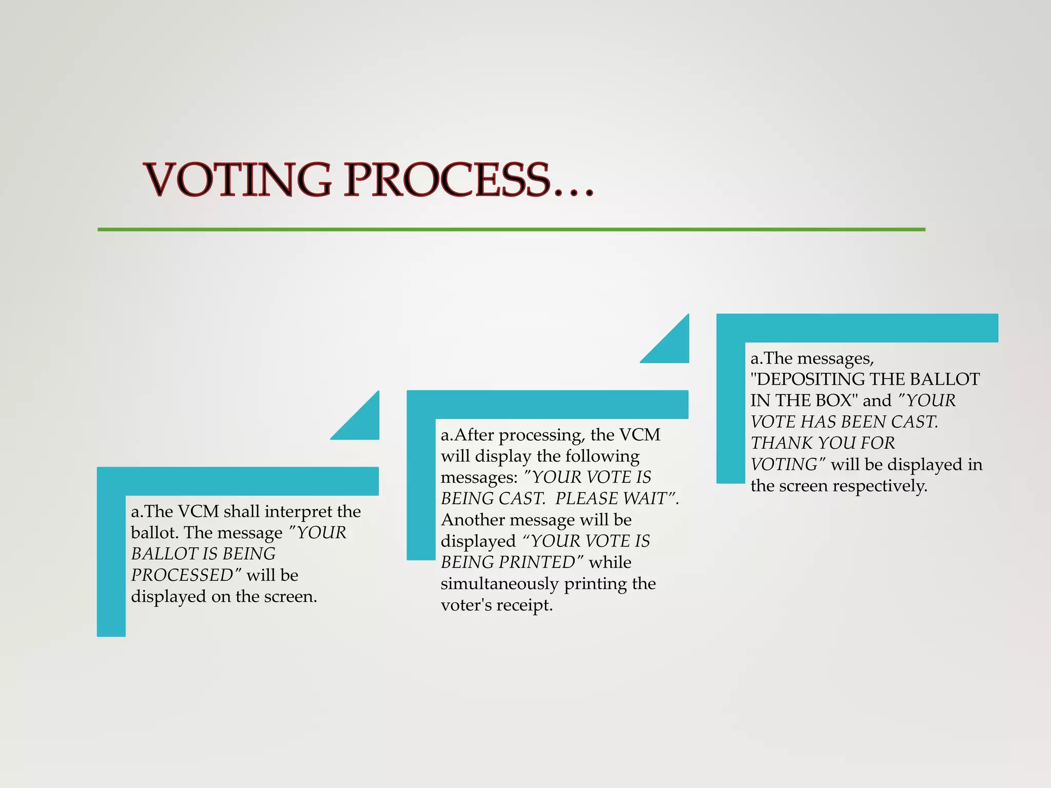 a.The VCM shall interpret the
ballot. The message "YOUR
BALLOT IS BEING
PROCESSED" will be
displayed on the screen.
a.After processing, the VCM
will display the following
messages: "YOUR VOTE IS
BEING CAST. PLEASE WAIT”.
Another message will be
displayed “YOUR VOTE IS
BEING PRINTED" while
simultaneously printing the
voter's receipt.
a.The messages,
"DEPOSITING THE BALLOT
IN THE BOX" and "YOUR
VOTE HAS BEEN CAST.
THANK YOU FOR
VOTING" will be displayed in
the screen respectively.
 