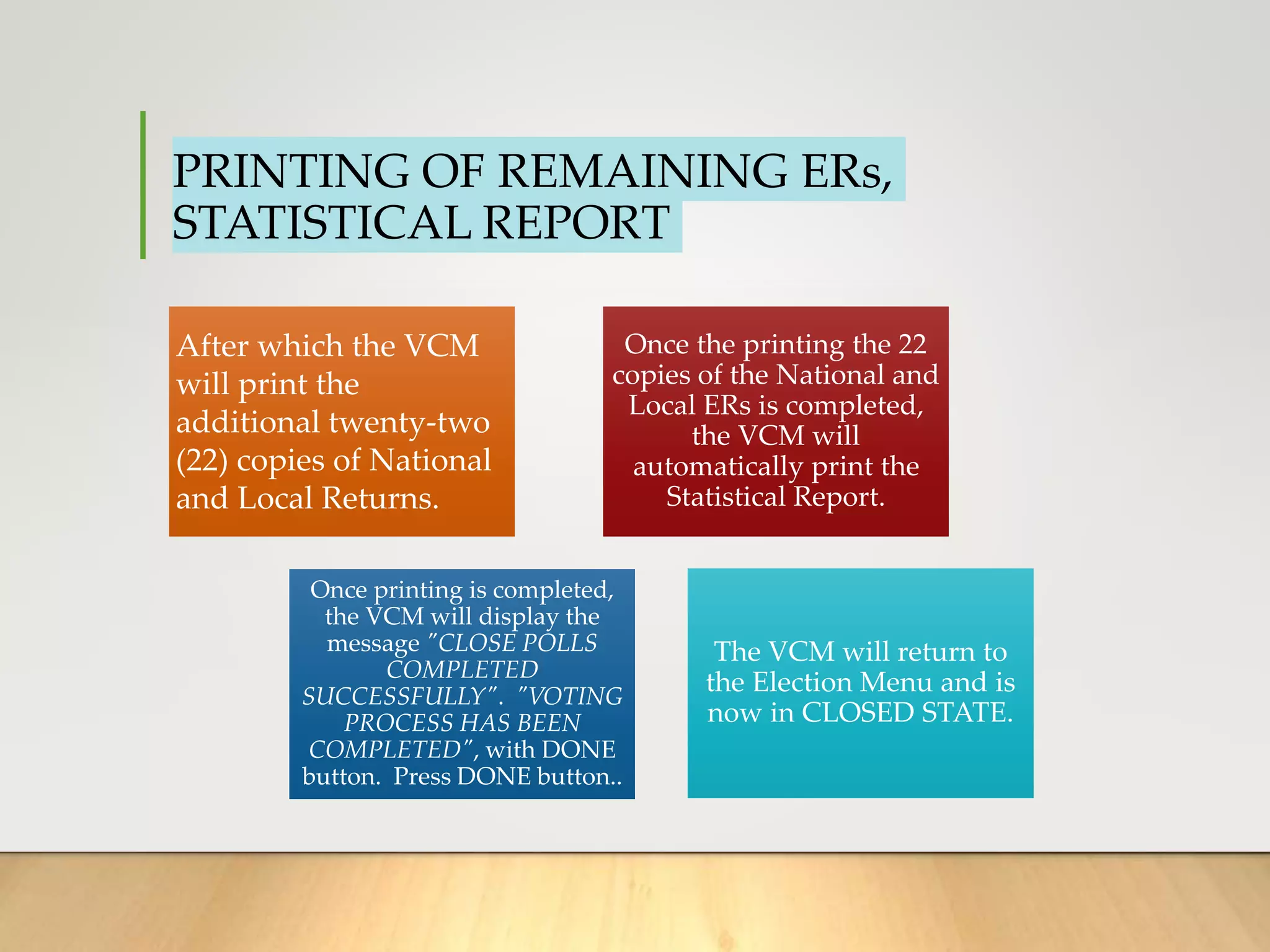 PRINTING OF REMAINING ERs,
STATISTICAL REPORT
After which the VCM
will print the
additional twenty-two
(22) copies of National
and Local Returns.
Once the printing the 22
copies of the National and
Local ERs is completed,
the VCM will
automatically print the
Statistical Report.
Once printing is completed,
the VCM will display the
message "CLOSE POLLS
COMPLETED
SUCCESSFULLY". "VOTING
PROCESS HAS BEEN
COMPLETED", with DONE
button. Press DONE button..
The VCM will return to
the Election Menu and is
now in CLOSED STATE.
 