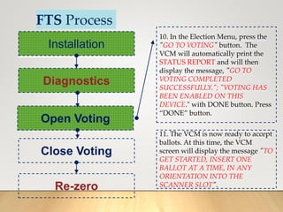 FTS Process
Installation
Diagnostics
Open Voting
Close Voting
Re-zero
10. In the Election Menu, press the
"GO TO VOTING" button. The
VCM will automatically print the
STATUS REPORT and will then
display the message, "GO TO
VOTING COMPLETED
SUCCESSFULLY."; "VOTING HAS
BEEN ENABLED ON THIS
DEVICE." with DONE button. Press
“DONE” button.
11. The VCM is now ready to accept
ballots. At this time, the VCM
screen will display the message "TO
GET STARTED, INSERT ONE
BALLOT AT A TIME, IN ANY
ORIENTATION INTO THE
SCANNER SLOT".
 