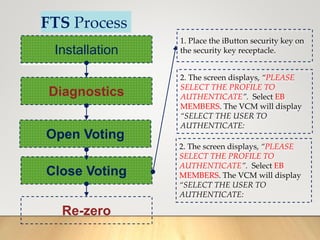 FTS Process
Installation
Diagnostics
Open Voting
Close Voting
Re-zero
1. Place the iButton security key on
the security key receptacle.
2. The screen displays, “PLEASE
SELECT THE PROFILE TO
AUTHENTICATE”. Select EB
MEMBERS. The VCM will display
“SELECT THE USER TO
AUTHENTICATE:
2. The screen displays, “PLEASE
SELECT THE PROFILE TO
AUTHENTICATE”. Select EB
MEMBERS. The VCM will display
“SELECT THE USER TO
AUTHENTICATE:
 