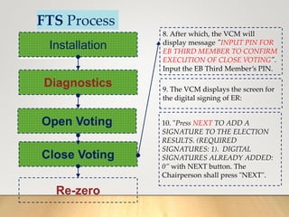 FTS Process
Installation
Diagnostics
Open Voting
Close Voting
Re-zero
8. After which, the VCM will
display message "INPUT PIN FOR
EB THIRD MEMBER TO CONFIRM
EXECUTION OF CLOSE VOTING".
Input the EB Third Member’s PIN.
9. The VCM displays the screen for
the digital signing of ER:
10. "Press NEXT TO ADD A
SIGNATURE TO THE ELECTION
RESULTS. (REQUIRED
SIGNATURES: 1). DIGITAL
SIGNATURES ALREADY ADDED:
0” with NEXT button. The
Chairperson shall press "NEXT".
 