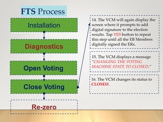 FTS Process
Installation
Diagnostics
Open Voting
Close Voting
Re-zero
14. The VCM will again display the
screen where it prompts to add
digital signature to the election
results. Tap YES button to repeat
this step until all the EB Members
digitally signed the ERs.
15. The VCM displays a message
“CHANGING THE VOTING
MACHINE STATE TO CLOSED.”
16. The VCM changes its status to
CLOSED.
 