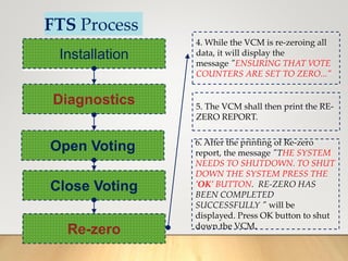 FTS Process
Installation
Diagnostics
Open Voting
Close Voting
Re-zero
4. While the VCM is re-zeroing all
data, it will display the
message "ENSURING THAT VOTE
COUNTERS ARE SET TO ZERO..."
5. The VCM shall then print the RE-
ZERO REPORT.
6. After the printing of Re-zero
report, the message "THE SYSTEM
NEEDS TO SHUTDOWN. TO SHUT
DOWN THE SYSTEM PRESS THE
'OK' BUTTON. RE-ZERO HAS
BEEN COMPLETED
SUCCESSFULLY " will be
displayed. Press OK button to shut
down the VCM.
 