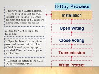 E-Day Process
Installation
Open Voting
Close Voting
Transmission
Write Protect
1. Retrieve the VCM from its box.
Show to the public that the VCM
slots labeled "A" and "B", where
the main and back-up SD cards are
individually stored, are sealed.
2. Place the VCM on top of the
ballot box.
3. Open the thermal paper printer
cover and ensure that the roll of
official thermal paper is properly
installed. Close the thermal paper
printer cover.
4. Connect the battery to the VCM
DC power port(12VDC).
 