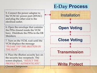 E-Day Process
Installation
Open Voting
Close Voting
Transmission
Write Protect
5. Connect the power adaptor to
the VCM AC power port (20VAC)
and plug the other end to the
electrical outlet.
6. Open the envelope that contains
the PINs (found inside the VCM
box). Distribute the PINs to the EB
Members
7. Turn on the VCM, wait until the
VCM displays the message
“PLEASE TAP THE IBUTTON IN
THE SLOT”.
8. Place the iButton security key on
the security key receptacle. The
screen displays, “SELECT THE
PROFILE TO AUTHENTICATE”.
Choose Chairperson
 