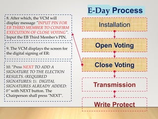 E-Day Process
Installation
Open Voting
Close Voting
Transmission
Write Protect
8. After which, the VCM will
display message "INPUT PIN FOR
EB THIRD MEMBER TO CONFIRM
EXECUTION OF CLOSE VOTING".
Input the EB Third Member’s PIN.
9. The VCM displays the screen for
the digital signing of ER:
10. "Press NEXT TO ADD A
SIGNATURE TO THE ELECTION
RESULTS. (REQUIRED
SIGNATURES: 1). DIGITAL
SIGNATURES ALREADY ADDED:
0” with NEXT button. The
Chairperson shall press "NEXT".
 
