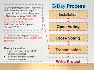 E-Day Process
Installation
Open Voting
Close Voting
Transmission
Write Protect
1. After printing the eight (8) copies
of National returns and eight (8)
copies of Local returns, the system
will display message “DO YOU
WANT TO TRANSMIT THE
ELECTION RESULTS?”
with "NO" or "YES" options.
Choose "YES".
2. The VCM will display "PLEASE
INSERT THE GSM TRANSMISSION
DEVICE".
If using the modem:
• Open the cover of the VCM
transmission port.
• Insert the Modem into the
transmission port.
 